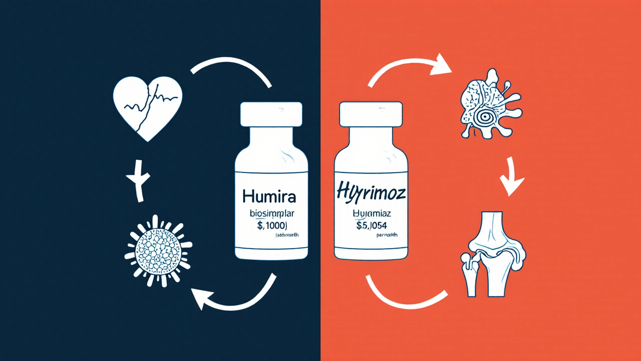 How to Understand Biosimilars and Their Cost Implications