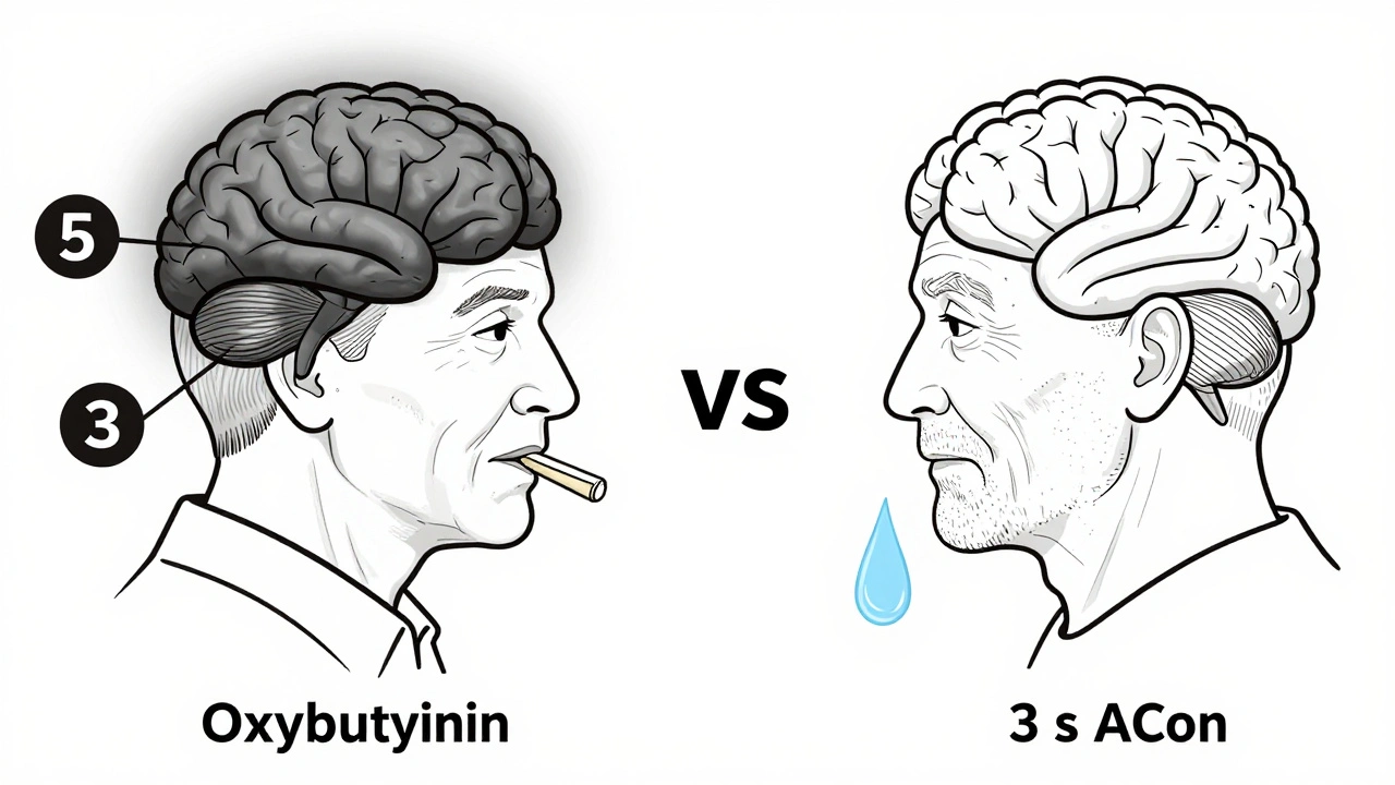 Side-by-side comparison of brain health on high-risk vs safe bladder medication.