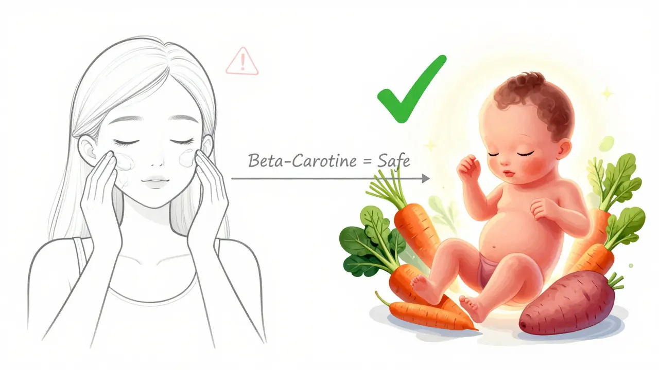 Split illustration: woman using acne cream on one side, healthy fetus with vegetables on the other, labeled 'Beta-Carotene = Safe'.