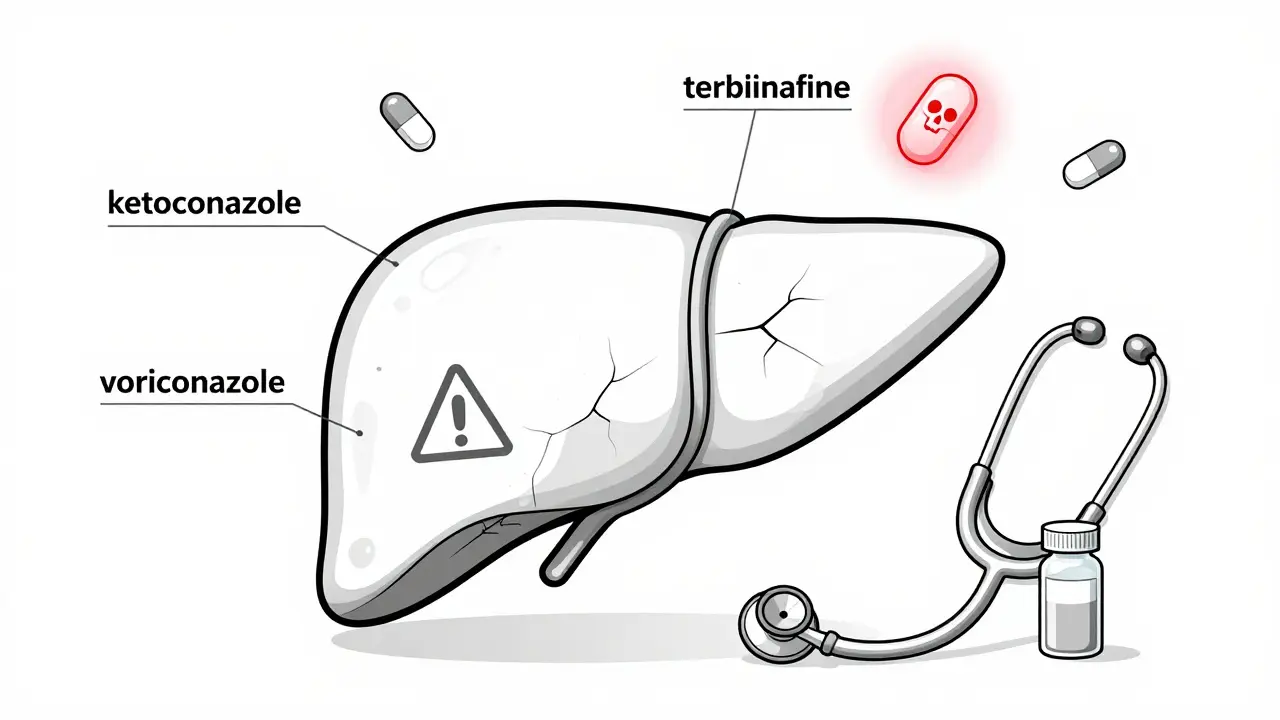 Antifungals and Liver Safety: What You Need to Know About Drug Interactions and Risks
